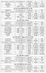 Figure 112019027055115-pct00005