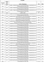 Figure imgf000103_0001