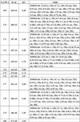 Figure BDA0000106649180000791