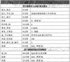 Figure G2008800078206D00331