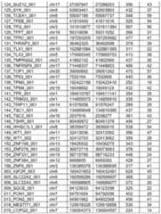 Figure imgf000132_0001