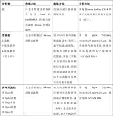 Figure BDA0002410140570000171