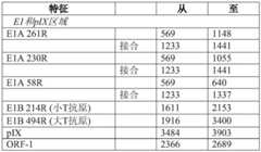 Figure GDA0003630119070000651