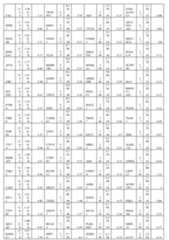 Figure imgf000266_0001