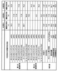 Figure JPOXMLDOC01-appb-T000004