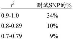 Figure BDA0000404854770000661