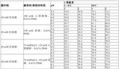 Figure BDA0003620759840000721