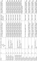 Figure imgf000094_0001