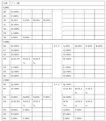 Figure JPOXMLDOC01-appb-T000003