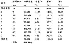 Figure GDA0002996329920000451