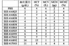 Figure BPA00001388922801192