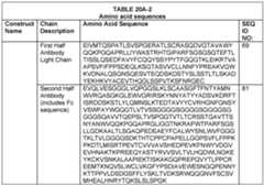 Figure imgf000210_0001