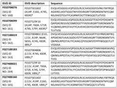 Figure imgf000112_0001