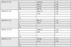 Figure imgf000166_0002