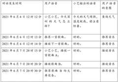 Figure BDA0003122811730000141