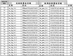 Figure BDA0001710519300000551