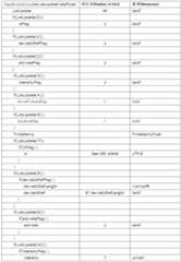 Figure 112010023665726-pat00069