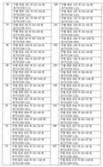 Figure 112015032492684-pat00020