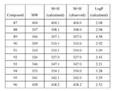 Figure imgf000280_0001