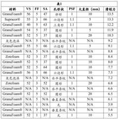 Figure BDA0001140391760000234