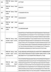 Figure imgf000168_0001