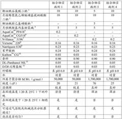 Figure BDA0002442706040000311