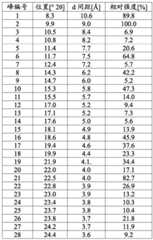 Figure BDA0002850898530000681