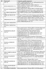 Figure imgf000073_0001