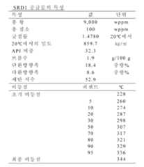 Figure 112014124200738-pct00003