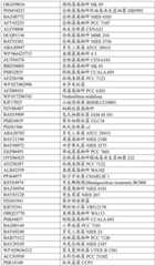 Figure BDA0004033970230000441