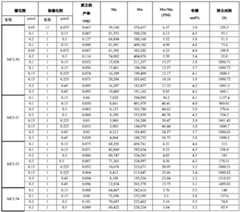 Figure GDA0003860403470001341