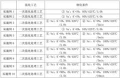 Figure BDA0003683248730000072