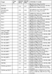 Figure imgf000223_0001