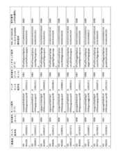 Figure 2023521094000153