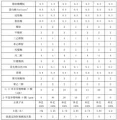 Figure BDA0000124202230000061