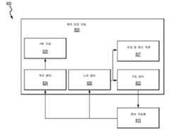 Figure R1020207000205