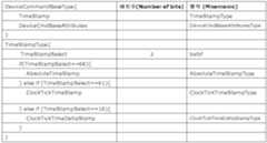 Figure 112010023665726-pat00012