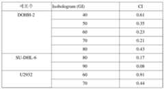 Figure 112020043437782-pct00006