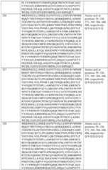 Figure imgf000219_0001