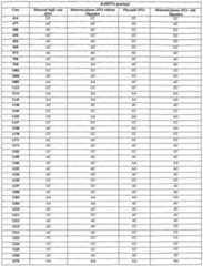 Figure imgf000034_0001