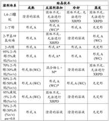 Figure BDA0003059584310001101