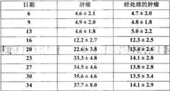 Figure BPA00001280381400712