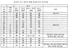 Figure 112011082183604-pat00080