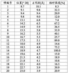 Figure BDA0002850898530000761