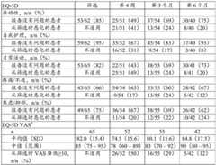 Figure BDA0003715233590001061