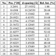 Figure imgf000075_0001