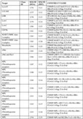 Figure imgf000227_0001