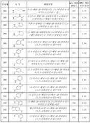 Figure 112011080000734-pct00226