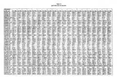 Figure imgf000317_0001