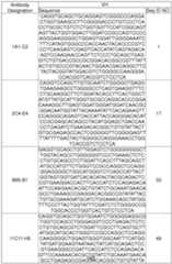 Figure imgf000165_0001